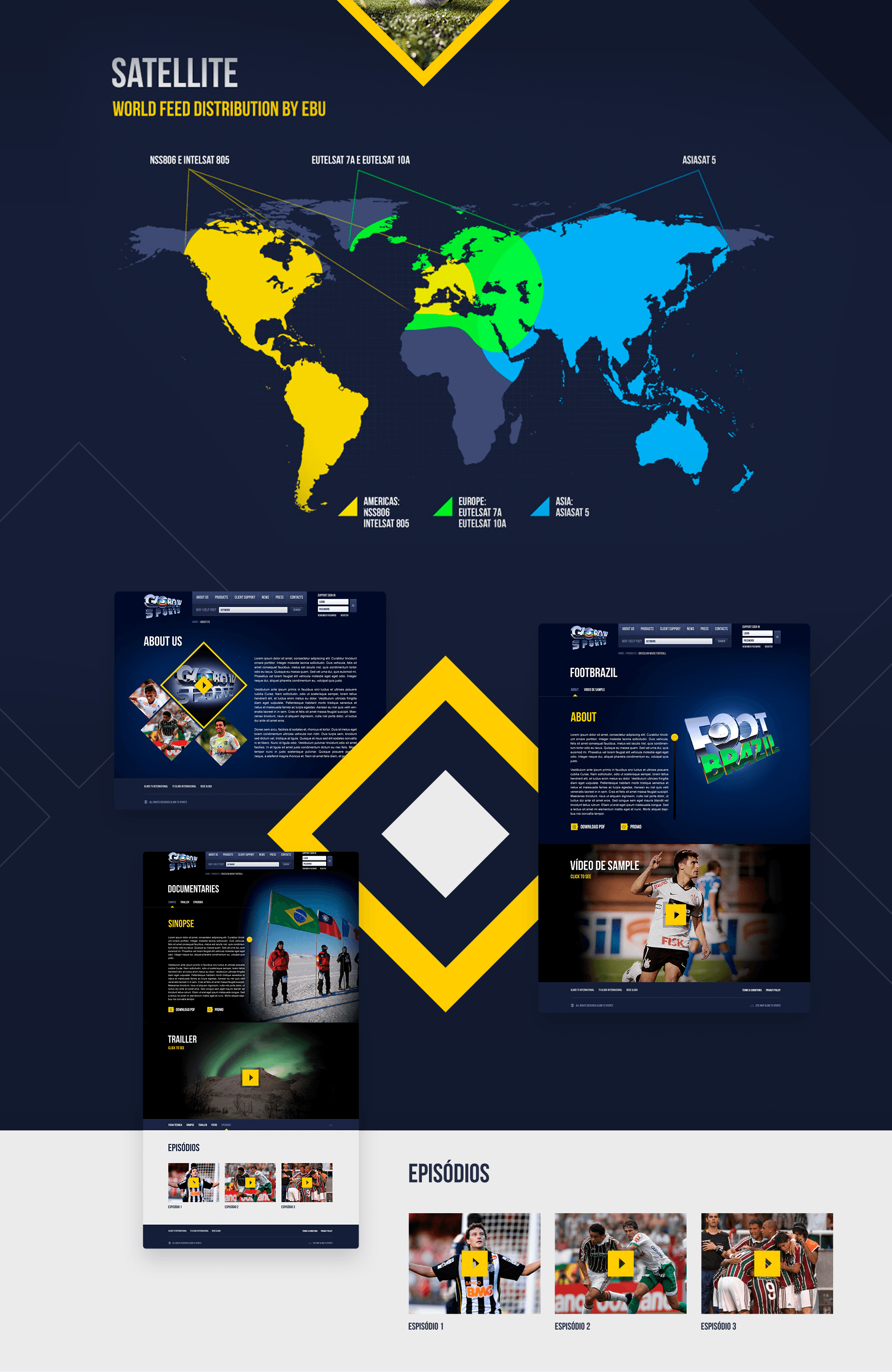 Satellite — World Feed Distribution by EDU — color-coded world map showing regional satellite coverage (Americas, Europe, Asia). Below: platform inner pages including About Us, the Footbrazil show page with video player, and an Episodes carousel with three episode thumbnails.